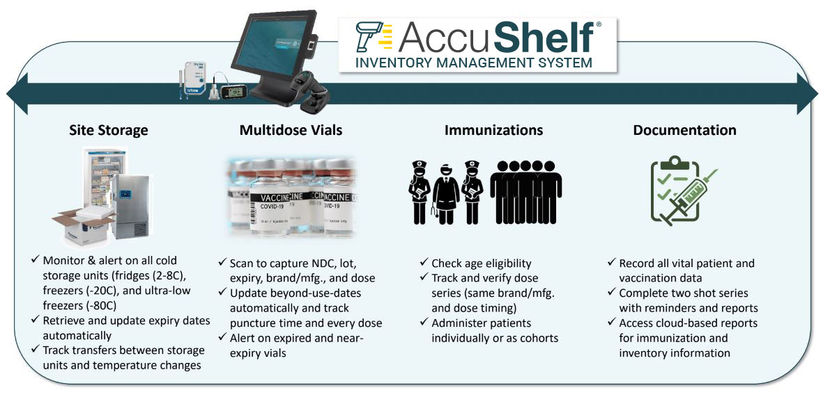 AccuShelf Prepare for COVID19 Vaccine