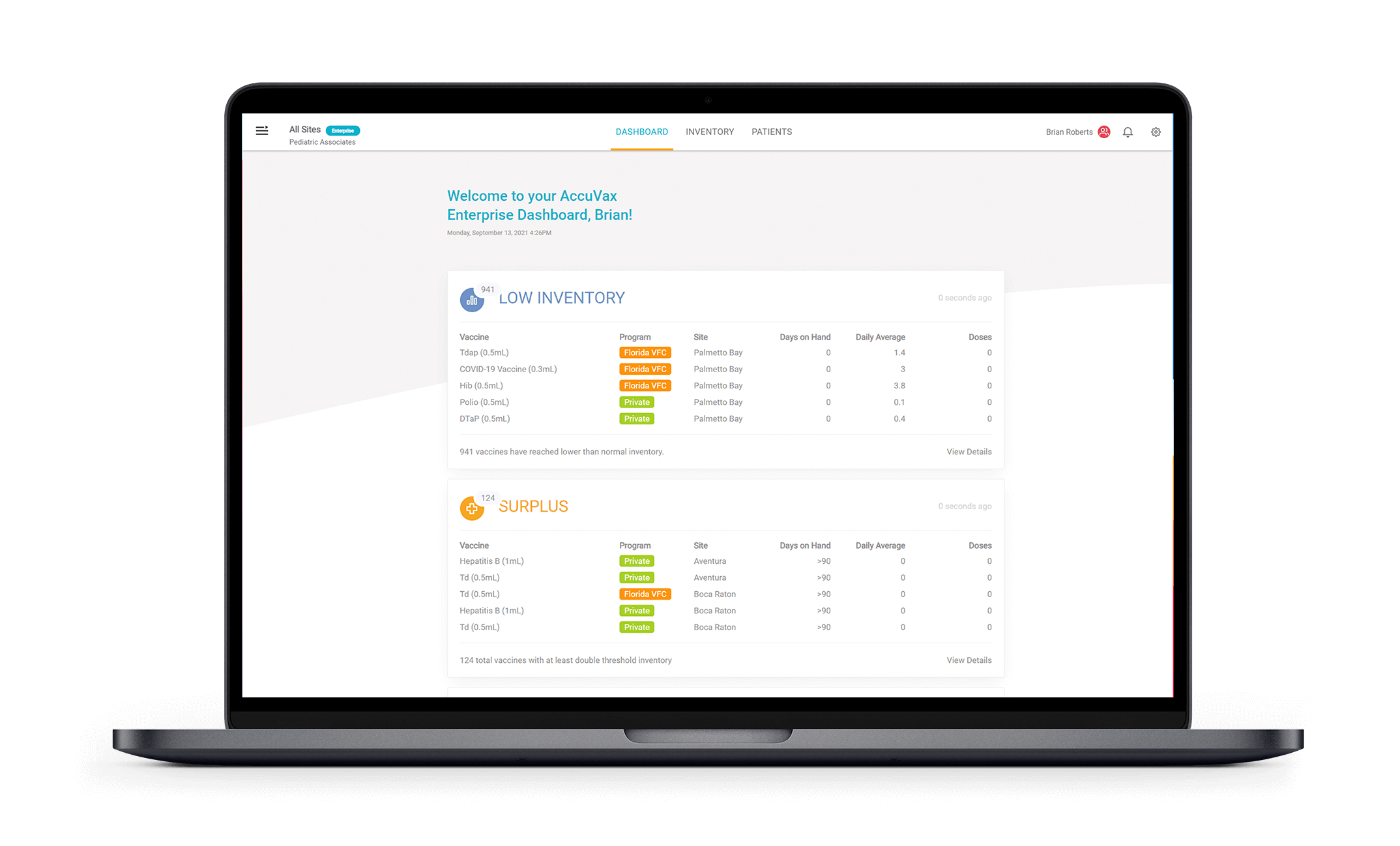 medical inventory analytics