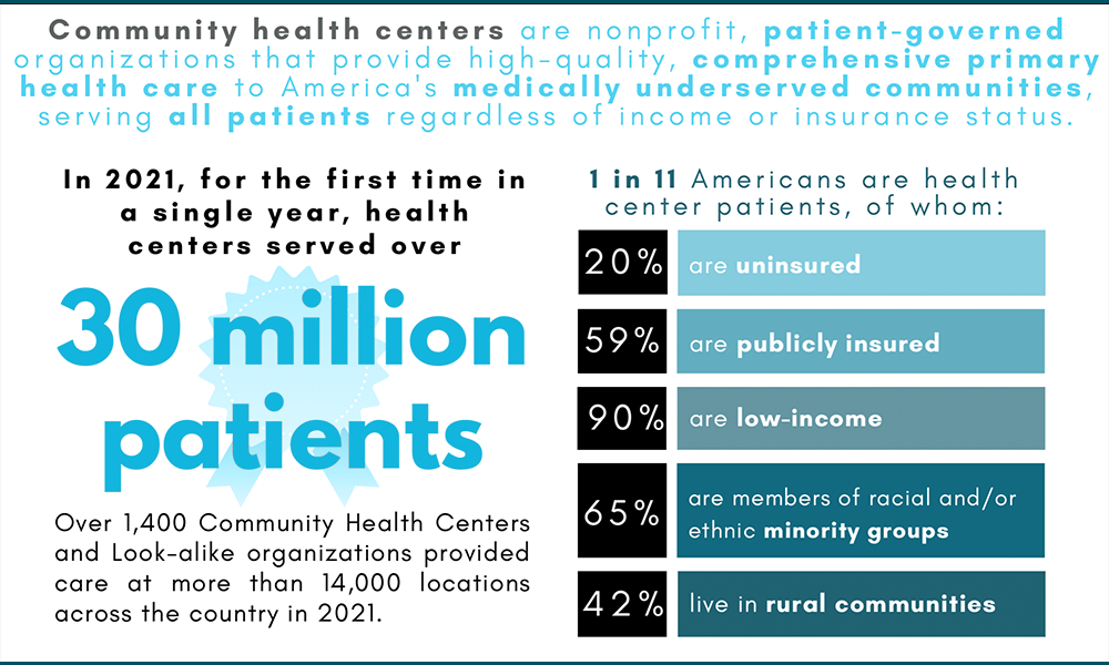 Celebrating National Health Center Week with Heart City Health