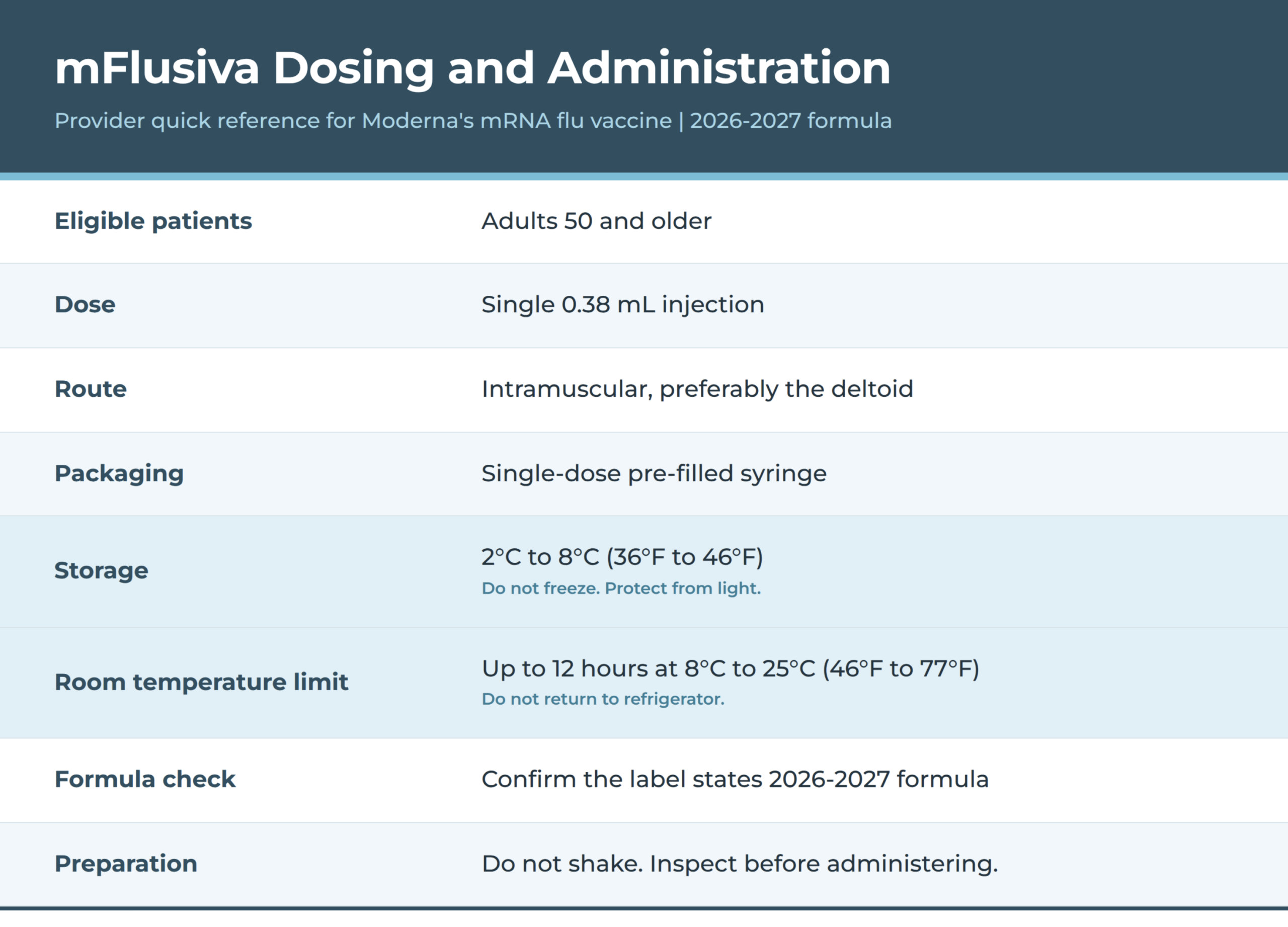 mFlusiva Dosing and Administration Quick Reference mFlusiva Dosing and Administration Quick Reference